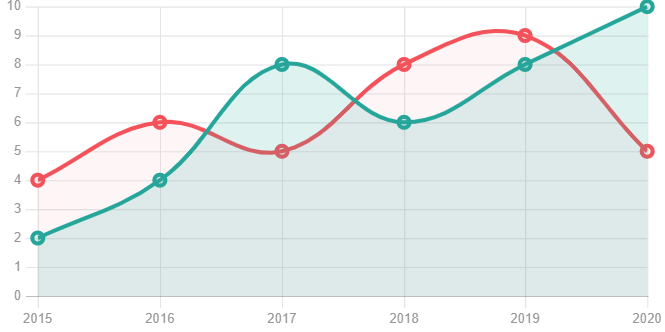 Profit Graph